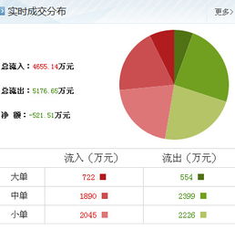 大豪科技 技術咨詢與服務升級，引領行業新增長
